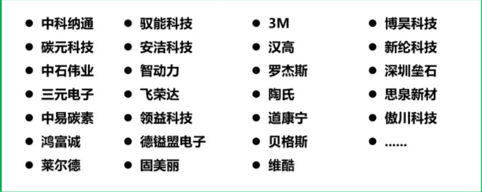 防靜電材料廠(chǎng)家